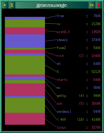 Gmemusage window